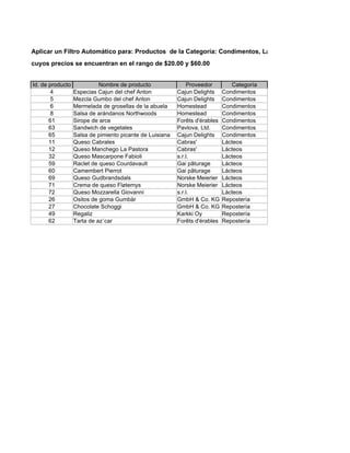Aplicar un Filtro Automático para: Productos de la Categoría: Condimentos, Lácteos y Repostería
cuyos precios se encuentran en el rango de $20.00 y $60.00


Id. de producto             Nombre de producto                Proveedor
                                                          New Orleans           Categoría
       4          Especias Cajun del chef Anton           Cajun Delights
                                                          New Orleans        Condimentos
       5          Mezcla Gumbo del chef Anton             Cajun Delights
                                                          Grandma Kelly's    Condimentos
       6          Mermelada de grosellas de la abuela     Homestead
                                                          Grandma Kelly's    Condimentos
       8          Salsa de arándanos Northwoods           Homestead          Condimentos
       61         Sirope de arce                          Forêts d'érables   Condimentos
       63         Sandwich de vegetales                   Pavlova, Ltd.de
                                                          New Orleans
                                                          Cooperativa        Condimentos
       65         Salsa de pimiento picante de Luisiana   Cajun Delights
                                                          Quesos 'Las de
                                                          Cooperativa        Condimentos
       11         Queso Cabrales                          Cabras' 'Las
                                                          Quesos             Lácteos
       12         Queso Manchego La Pastora               Cabras' Fortini
                                                          Formaggi           Lácteos
       32         Queso Mascarpone Fabioli                s.r.l.             Lácteos
       59         Raclet de queso Courdavault             Gai pâturage       Lácteos
       60         Camembert Pierrot                       Gai pâturage       Lácteos
       69         Queso Gudbrandsdals                     Norske Meierier    Lácteos
       71         Crema de queso Fløtemys                 Norske Meierier
                                                          Formaggi Fortini   Lácteos
       72         Queso Mozzarella Giovanni               s.r.l. Süßwaren
                                                          Heli               Lácteos
       26         Ositos de goma Gumbär                   GmbH & Co. KG
                                                          Heli Süßwaren      Repostería
       27         Chocolate Schoggi                       GmbH & Co. KG      Repostería
       49         Regaliz                                 Karkki Oy          Repostería
       62         Tarta de azúcar                         Forêts d'érables   Repostería
 