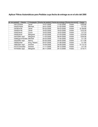 Aplicar Filtros Automáticos para Pedidos cuya fecha de entrega es en el año del 2008 enviados po



Id. de pedido La Cliente      Empleado Fecha de pedido Fecha de entrega Forma de envío
                 maison Leverling,                                                       Cargo
       10413 d'Asie
              La maison JanetSuyama,        14-01-2008       11-02-2008     Fedex         $ 95.66
       10425 d'Asie père Michael
              Blondel        Leverling,     24-01-2008       21-02-2008     Fedex           $ 7.93
       10436 et fils père Janet
              Blondel        Leverling,     05-02-2008       05-03-2008     Fedex        $ 156.66
       10449 et fils
              Victuailles en Janet
                             Callahan,      18-02-2008       18-03-2008     Fedex         $ 53.30
       10450 stock
              Victuailles en Laura
                             Peacock,       19-02-2008       19-03-2008     Fedex           $ 7.23
       10459 stock           Margaret
                             Peacock,       27-02-2008       27-03-2008     Fedex         $ 25.09
       10470 Bon app'
              Folies         Margaret
                             Suyama,        11-03-2008       08-04-2008     Fedex         $ 64.56
       10480 gourmandes Michael
                             Davolio,       20-03-2008       17-04-2008     Fedex           $ 1.35
       10525 Bon app'
              Du monde Nancy                02-05-2008       30-05-2008     Fedex         $ 11.06
       10609 Vins et
              entier         King, Robert
                             Fuller,        24-07-2008       21-08-2008     Fedex           $ 1.85
       10663 Bon app'
              alcools        Andrew
                             Fuller,        10-09-2008       24-09-2008     Fedex        $ 113.15
       10737 Chevalier       Andrew
                             Peacock,       11-11-2008       09-12-2008     Fedex           $ 7.79
       10755 Bon app'        Margaret       26-11-2008       24-12-2008     Fedex         $ 16.71
 