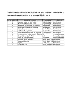 Aplicar un Filtro Automático para: Productos de la Categoría: Condimentos, Lácteos y Repostería
cuyos precios se encuentran en el rango de $20.00 y $60.00


Id. de producto             Nombre de producto                   Proveedor
                                                             New Orleans           Categoría
       4          Especias Cajun del chef Anton              Cajun Delights
                                                             New Orleans        Condimentos
       5          Mezcla Gumbo del chef Anton                Cajun Delights
                                                             Grandma Kelly's    Condimentos
       6          Mermelada de grosellas de la abuela        Homestead
                                                             Grandma Kelly's    Condimentos
       8          Salsa de arándanos Northwoods              Homestead          Condimentos
       61         Sirope de arce                             Forêts d'érables   Condimentos
       63         Sandwich de vegetales                      Pavlova, Ltd.
                                                             New Orleans        Condimentos
       65         Salsa de pimiento picante de Luisiana      Cajun Delights
                                                             PB Knäckebröd      Condimentos
       22         Pan de centeno crujiente estilo Gustaf's   AB
                                                             Pasta Buttini
                                                             Plutzer            Granos/Cereales
       56         Gnocchi de la abuela Alicia                s.r.l.
                                                             Lebensmittelgro    Granos/Cereales
       64         Bollos de pan de Wimmer                    ßmärkte AG
                                                             Heli Süßwaren      Granos/Cereales
       26         Ositos de goma Gumbär                      GmbH & Co. KG
                                                             Heli Süßwaren      Repostería
       27         Chocolate Schoggi                          GmbH & Co. KG      Repostería
       49         Regaliz                                    Karkki Oy          Repostería
       62         Tarta de azúcar                            Forêts d'érables   Repostería
 