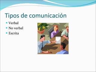 Tipos de comunicación Verbal No verbal Escrita 