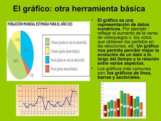 El gráfico: otra herramienta básica
• El gráfico es una
representación de datos
numéricos. Por ejemplo :
reflejar el aumento de la venta
de videojuegos o los votos
que obtienen los partidos en
las elecciones, etc. Un gráfico
nos permite percibir mejor la
evolución de un dato a lo
largo del tiempo y la relación
entre varios aspectos.
• Los gráficos más comunes
son: los gráficos de línea,
barras y sectoriales.
 