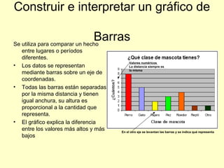 Construir e interpretar un gráfico de
BarrasSe utiliza para comparar un hecho
entre lugares o períodos
diferentes.
• Los datos se representan
mediante barras sobre un eje de
coordenadas.
• Todas las barras están separadas
por la misma distancia y tienen
igual anchura, su altura es
proporcional a la cantidad que
representa.
• El gráfico explica la diferencia
entre los valores más altos y más
bajos
Valores numéricos
La distancia siempre es
la misma
En el otro eje se levantan las barras y se indica qué representa
 
