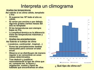 Interpreta un climograma 
Analiza las temperaturas 
Así sabrás si es clima cálido, templado 
o frío 
• Si superan los 18º todo el año es 
cálido 
• Si varían por encima o por debajo 
algunos grados ciertos meses del 
año es templado 
• Si las temperaturas son siempre 
bajas es frío. 
• La amplitud térmica es la diferencia 
entre las temperaturas máximas y 
mínimas. 
• Analiza las precipitaciones 
Así Sabrás el subtipo de clima 
( oceánico, continental , tropical…) 
• Suma las precipitaciones medias 
mensuales para conocer el total 
anual. 
• Observa si se distribuyen de manera 
regular o se concentran en unos 
meses determinados. 
• Tras deducir y justificar 
Tropical húmedo 
Tropical Húmedo 
razonadamente el tipo de clima que 
es, comenta los la fauna y 
vegetación, suelos y tipos de 
habitats que encontramos en ellos ¿ Qué tipo de clima es? 
