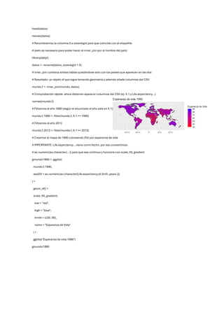 Practicas ggplot.pdf uso de libreria ggplot en rstudio/ python | PDF