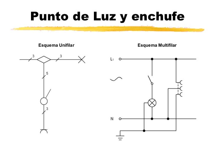Practicasinstalacioneselectricasenviviendas