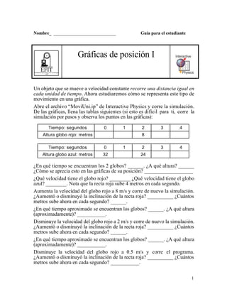 1
Nombre_ ____________________________ Guía para el estudiante
EFITEnseñanza de la Física con Tecnología
SEP
Gráficas de posición I
Un objeto que se mueve a velocidad constante recorre una distancia igual en
cada unidad de tiempo. Ahora estudiaremos cómo se representa este tipo de
movimiento en una gráfica.
Abre el archivo “MoviUni.ip” de Interactive Physics y corre la simulación.
De las gráficas, llena las tablas siguientes (si esto es difícil para ti, corre la
simulación por pasos y observa los puntos en las gráficas):
Tiempo: segundos 0 1 2 3 4
Altura globo rojo: metros 8
Tiempo: segundos 0 1 2 3 4
Altura globo azul: metros 32 24
¿En qué tiempo se encuentran los 2 globos? ______. ¿A qué altura? ______
¿Cómo se aprecia esto en las gráficas de su posición? ___________________
¿Qué velocidad tiene el globo rojo? ________ ¿Qué velocidad tiene el globo
azul? ________. Nota que la recta roja sube 4 metros en cada segundo.
Aumenta la velocidad del globo rojo a 8 m/s y corre de nuevo la simulación.
¿Aumentó o disminuyó la inclinación de la recta roja? __________ ¿Cuántos
metros sube ahora en cada segundo? ______.
¿En qué tiempo aproximado se encuentran los globos? ______. ¿A qué altura
(aproximadamente)? ___________.
Disminuye la velocidad del globo rojo a 2 m/s y corre de nuevo la simulación.
¿Aumentó o disminuyó la inclinación de la recta roja? __________ ¿Cuántos
metros sube ahora en cada segundo? ______.
¿En qué tiempo aproximado se encuentran los globos? ______. ¿A qué altura
(aproximadamente)? ___________.
Disminuye la velocidad del globo rojo a 0.5 m/s y corre el programa.
¿Aumentó o disminuyó la inclinación de la recta roja? __________ ¿Cuántos
metros sube ahora en cada segundo? ___________.
 