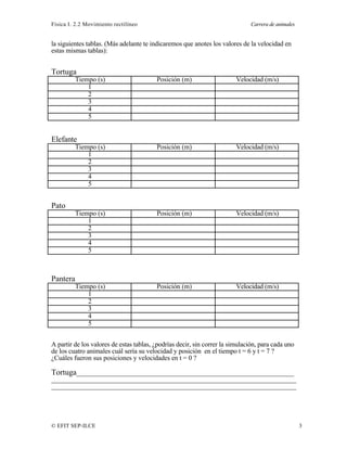 Física I. 2.2 Movimiento rectilíneo Carrera de animales
© EFIT SEP-ILCE 3
la siguientes tablas. (Más adelante te indicaremos que anotes los valores de la velocidad en
estas mismas tablas):
Tortuga
Tiempo (s) Posición (m) Velocidad (m/s)
1
2
3
4
5
Elefante
Tiempo (s) Posición (m) Velocidad (m/s)
1
2
3
4
5
Pato
Tiempo (s) Posición (m) Velocidad (m/s)
1
2
3
4
5
Pantera
Tiempo (s) Posición (m) Velocidad (m/s)
1
2
3
4
5
A partir de los valores de estas tablas, ¿podrías decir, sin correr la simulación, para cada uno
de los cuatro animales cuál sería su velocidad y posición en el tiempo t = 6 y t = 7 ?
¿Cuáles fueron sus posiciones y velocidades en t = 0 ?
Tortuga________________________________________________________________
________________________________________________________________________
________________________________________________________________________
 