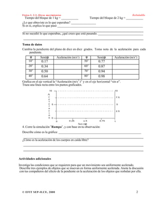 Física I, 2.3, Otros movimientos Resbaladilla
© EFIT SEP-ILCE, 2000 2
Tiempo del bloque de 1 kg = ___________ Tiempo del bloque de 2 kg = ___________
¿Lo que obtuviste es lo que esperabas? ________________
Si es sí, explica lo que pasó _______________________________________________________
___________________________________________________
Si no sucedió lo que esperabas, ¿qué crees que está pasando. _____________________________
___________________________________________________
Toma de datos
Cambia la pendiente del plano de diez en diez grados. Toma nota de la aceleración para cada
pendiente.
φ Sen(φ) Aceleración (m/s2
) φ Sen(φ) Aceleración (m/s2
)
10° 0.17 50° 0.77
20° 0.34 60° 0.87
30° 0.50 70° 0.94
40° 0.64 80° 0.98
Grafíca en el eje vertical la “Aceleración (m/s
2
)” y en el eje horizontal “sin ø”.
Traza una línea recta entre los puntos graficados.
0 0.25 o.5 1
Sen (φ)
0
5
10
0.75
A
c
e
l
e
r
a
c
i
ó
n
10
5
7.5
2.5
4. Corre la simulación ¨Rampa¨, y con base en tu observación:
Describe cómo es la gráfica: _____________________________________________________
___________________________________________________
¿Cómo es la aceleración de los cuerpos en caída libre?
___________________________________________________
___________________________________________________
Actividades adicionales
Investiga las condiciones que se requieren para que un movimiento sea uniformente acelerado.
Describe tres ejemplos de objetos que se muevan en forma uniformente acelerada. Anota la discusión
con tus compañeros del efecto de la pendiente en la aceleración de los objetos que resbalan por ella.
 