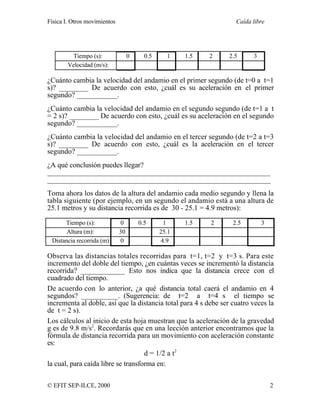 Física I. Otros movimientos Caída libre
© EFIT SEP-ILCE, 2000 2
Tiempo (s): 0 0.5 1 1.5 2 2.5 3
Velocidad (m/s):
¿Cuánto cambia la velocidad del andamio en el primer segundo (de t=0 a t=1
s)? ________ De acuerdo con esto, ¿cuál es su aceleración en el primer
segundo? ___________.
¿Cuánto cambia la velocidad del andamio en el segundo segundo (de t=1 a t
= 2 s)? ________ De acuerdo con esto, ¿cuál es su aceleración en el segundo
segundo? ___________.
¿Cuánto cambia la velocidad del andamio en el tercer segundo (de t=2 a t=3
s)? ________ De acuerdo con esto, ¿cuál es la aceleración en el tercer
segundo? ___________.
¿A qué conclusión puedes llegar?
_____________________________________________________________
_____________________________________________________________
Toma ahora los datos de la altura del andamio cada medio segundo y llena la
tabla siguiente (por ejemplo, en un segundo el andamio está a una altura de
25.1 metros y su distancia recorrida es de 30 - 25.1 = 4.9 metros):
Tiempo (s): 0 0.5 1 1.5 2 2.5 3
Altura (m): 30 25.1
Distancia recorrida (m) 0 4.9
Observa las distancias totales recorridas para t=1, t=2 y t=3 s. Para este
incremento del doble del tiempo, ¿en cuántas veces se incrementó la distancia
recorrida? ____________ Esto nos indica que la distancia crece con el
cuadrado del tiempo.
De acuerdo con lo anterior, ¿a qué distancia total caerá el andamio en 4
segundos? __________. (Sugerencia: de t=2 a t=4 s el tiempo se
incrementa al doble, así que la distancia total para 4 s debe ser cuatro veces la
de t = 2 s).
Los cálculos al inicio de esta hoja muestran que la aceleración de la gravedad
g es de 9.8 m/s2
. Recordarás que en una lección anterior encontramos que la
fórmula de distancia recorrida para un movimiento con aceleración constante
es:
d = 1/2 a t2
la cual, para caída libre se transforma en:
 
