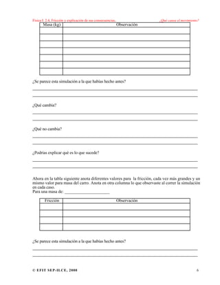 Física I. 2.4, Fricción y explicación de sus consecuencias. ¿Qué causa el movimiento?
© EFIT SEP-ILCE, 2000 6
Masa (kg) Observación
¿Se parece esta simulación a la que habías hecho antes?
___________________________________________________
___________________________________________________
¿Qué cambia?
___________________________________________________
___________________________________________________
¿Qué no cambia?
___________________________________________________
___________________________________________________
¿Podrías explicar qué es lo que sucede?
___________________________________________________
___________________________________________________
Ahora en la tabla siguiente anota diferentes valores para la fricción, cada vez más grandes y un
mismo valor para masa del carro. Anota en otra columna lo que observaste al correr la simulación
en cada caso.
Para una masa de: _____________________
Fricción Observación
¿Se parece esta simulación a la que habías hecho antes?
___________________________________________________
___________________________________________________
 