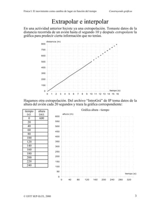 Física I. El movimiento como cambio de lugar en función del tiempo Construyendo gráficas
© EFIT SEP-ILCE, 2000 3
Extrapolar e interpolar
En una actividad anterior hiciste ya una extrapolación. Tomaste datos de la
distancia recorrida de un avión hasta el segundo 10 y después extrapolaste la
gráfica para predecir cierta información que no tenías.
distancia (m)
0
100
200
300
400
500
600
700
800
0 1 2 3 4 5 6 7 8 9 10 11 12 13 14 15 16
tiempo (s)
Hagamos otra extrapolación. Del archivo “IntroGrá” de IP toma datos de la
altura del avión cada 20 segundos y traza la gráfica correspondiente:
tiempo
(s):
altura
(m):
0 600
20
40
60
80
100
120
140
160
180
200
220
240
Gráfica altura - tiempo
altura (m)
0
50
100
150
200
250
300
350
400
450
500
550
600
0 40 80 120 160 200 240 280 320
tiempo (s)
 