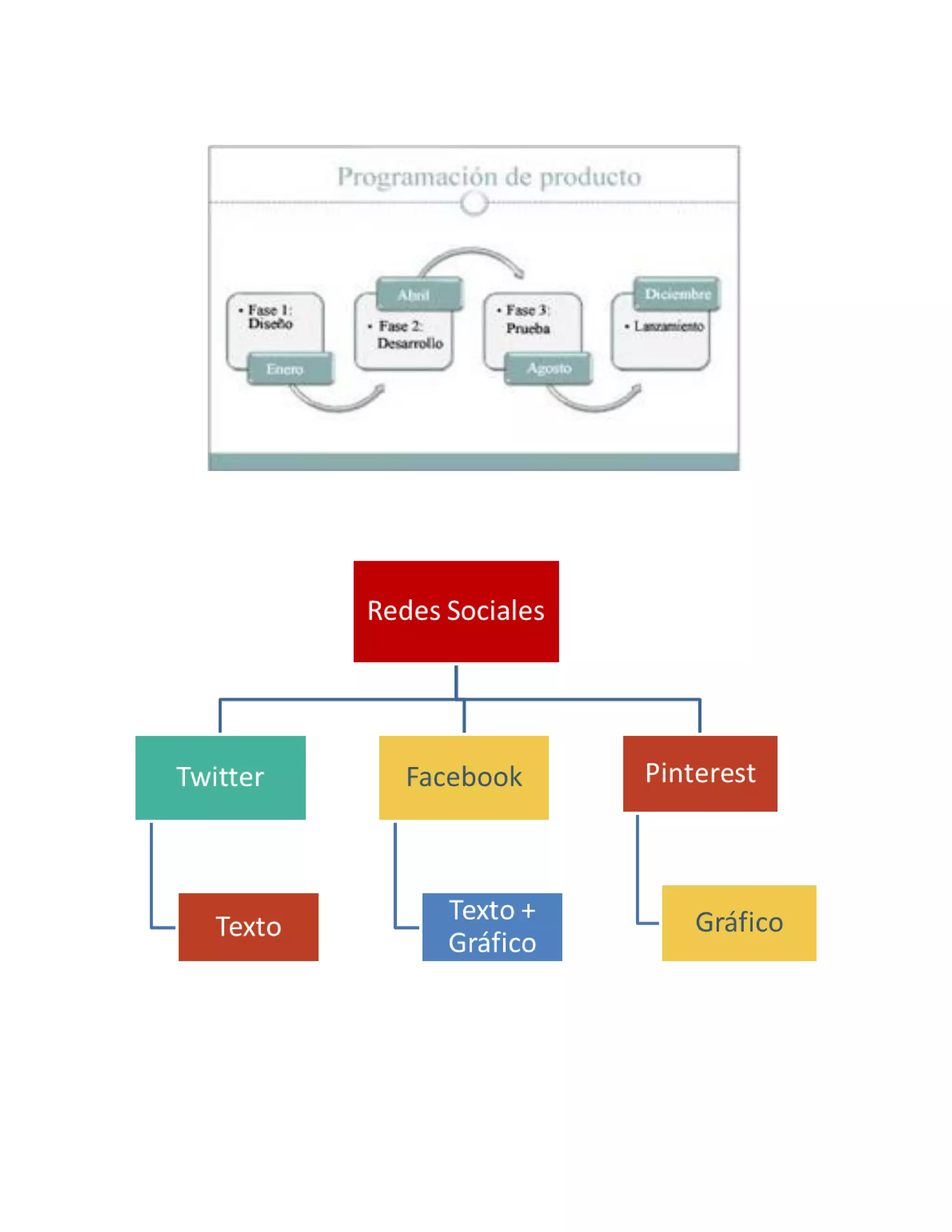 Ejercicio Practico SmartArt en Word