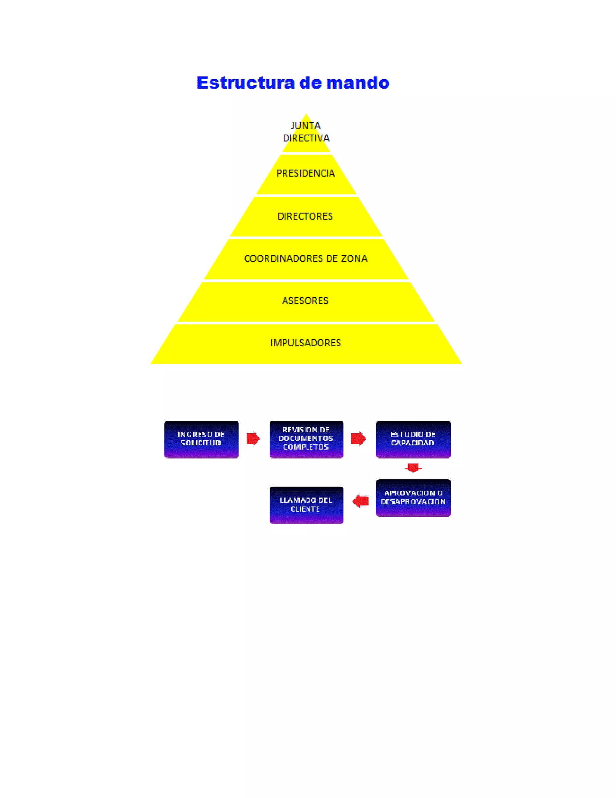 Ejercicio Practico SmartArt en Word