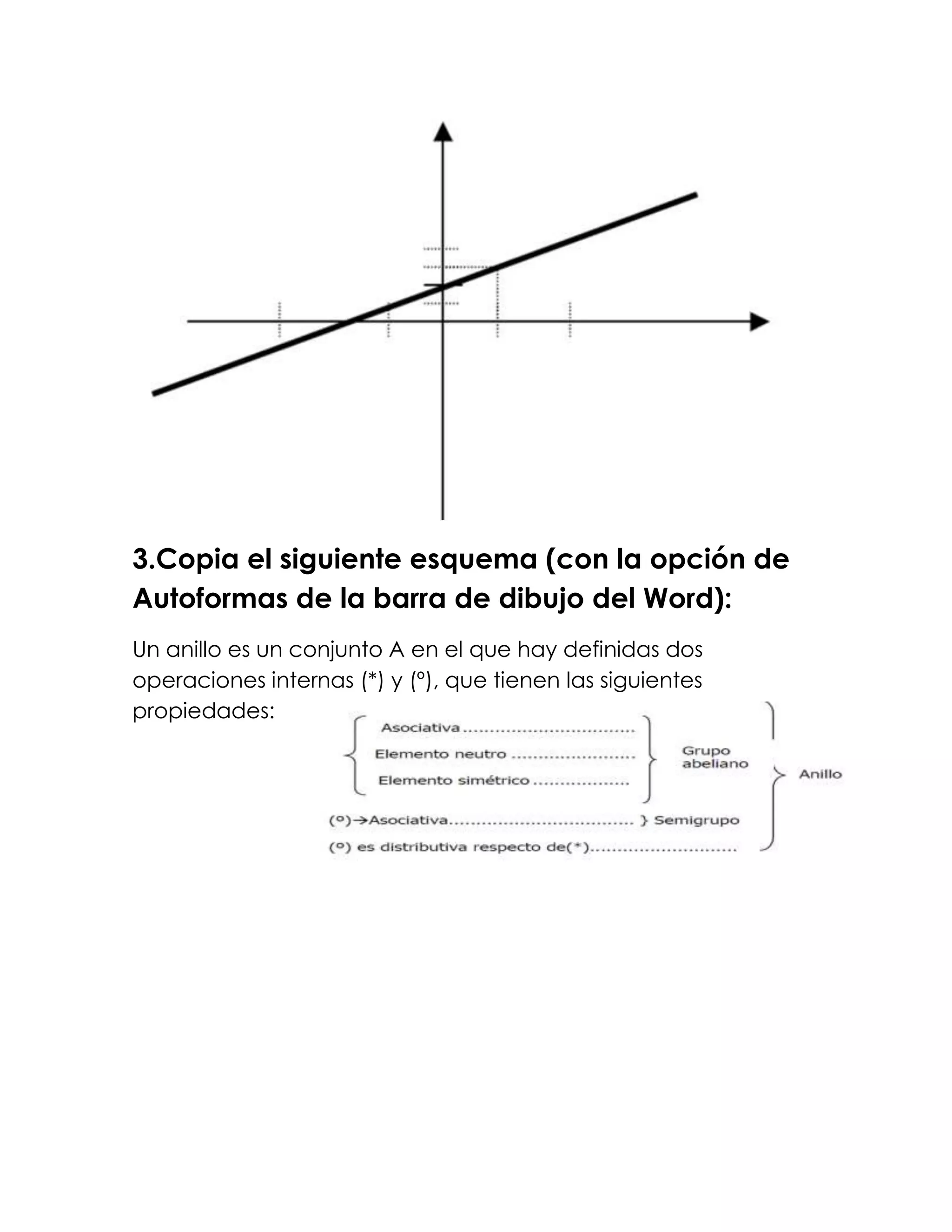 3.Copia el siguiente esquema (con la opción de
Autoformas de la barra de dibujo del Word):
Un anillo es un conjunto A en el que hay definidas dos
operaciones internas (*) y (º), que tienen las siguientes
propiedades:
 