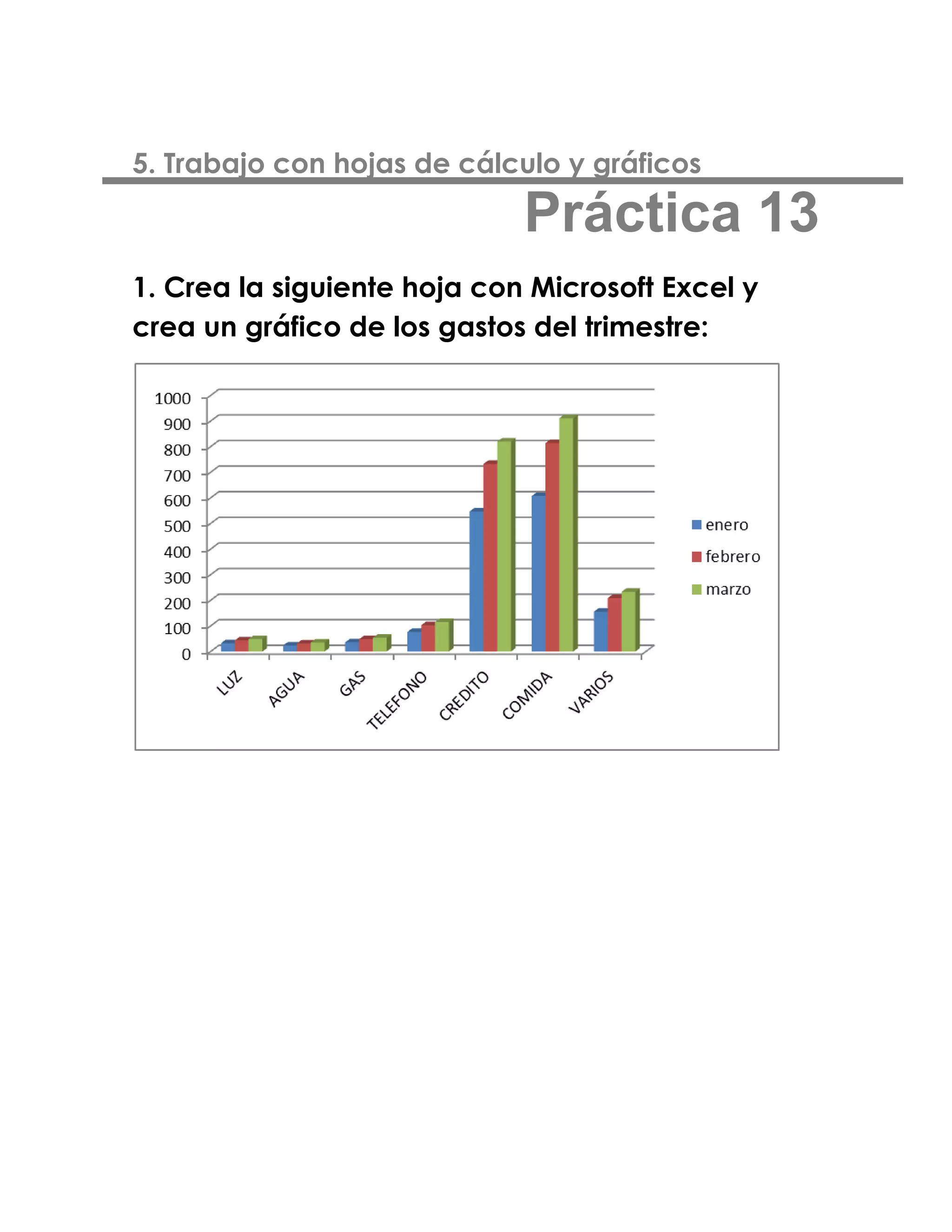 5. Trabajo con hojas de cálculo y gráficos

                             Práctica 13
1. Crea la siguiente hoja con Microsoft Excel y
crea un gráfico de los gastos del trimestre:
 