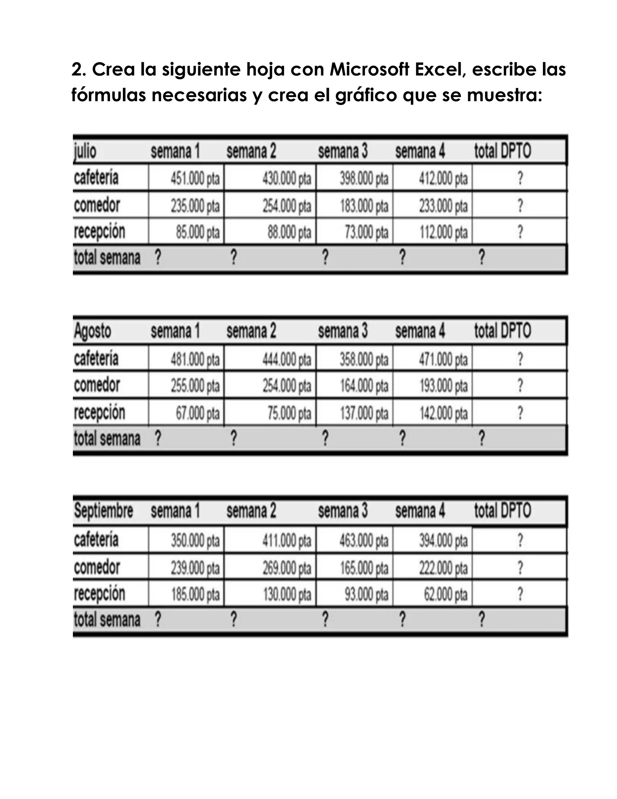 2. Crea la siguiente hoja con Microsoft Excel, escribe las
fórmulas necesarias y crea el gráfico que se muestra:
 