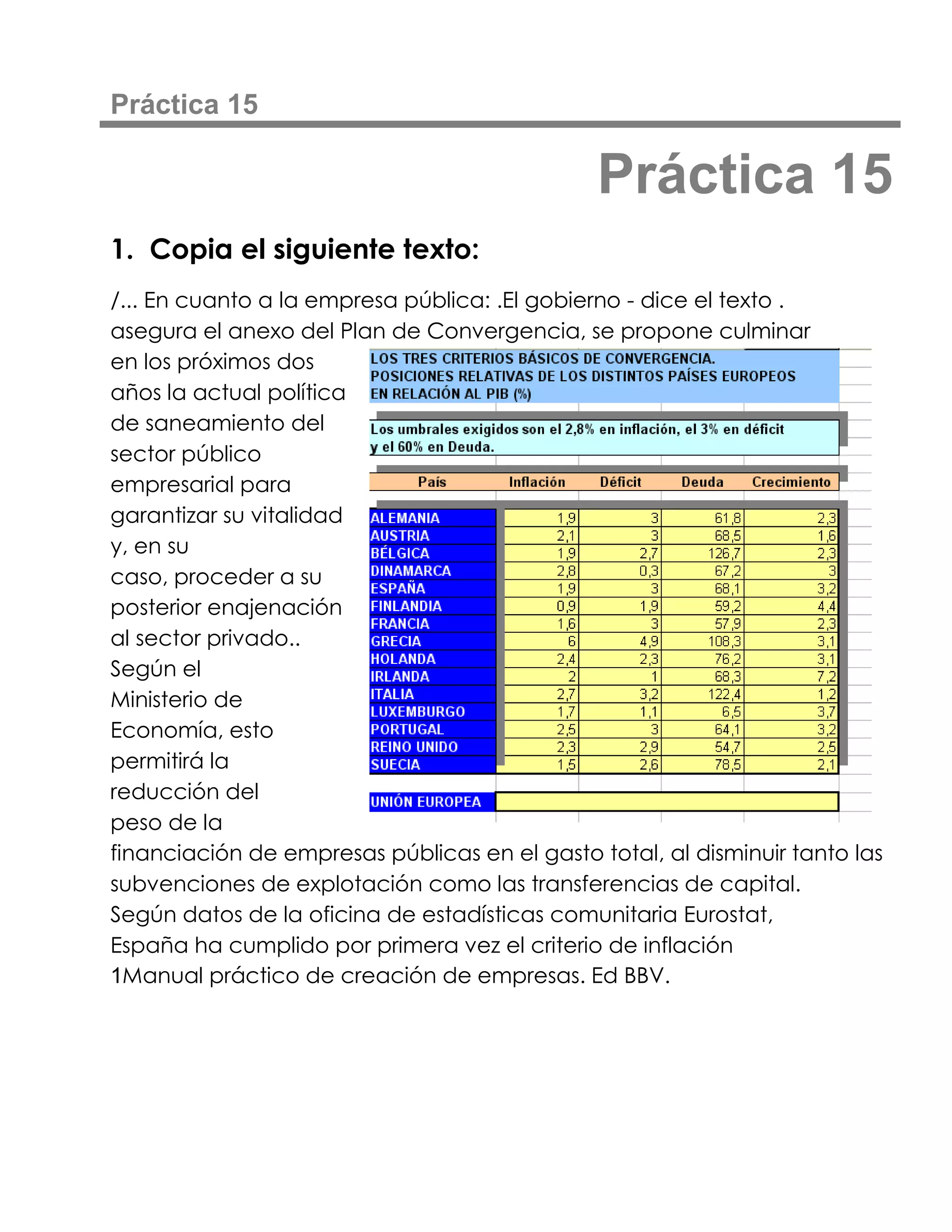 Práctica 15

                                               Práctica 15
1. Copia el siguiente texto:
/... En cuanto a la empresa pública: .El gobierno - dice el texto .
asegura el anexo del Plan de Convergencia, se propone culminar
en los próximos dos
años la actual política
de saneamiento del
sector público
empresarial para
garantizar su vitalidad
y, en su
caso, proceder a su
posterior enajenación
al sector privado..
Según el
Ministerio de
Economía, esto
permitirá la
reducción del
peso de la
financiación de empresas públicas en el gasto total, al disminuir tanto las
subvenciones de explotación como las transferencias de capital.
Según datos de la oficina de estadísticas comunitaria Eurostat,
España ha cumplido por primera vez el criterio de inflación
1Manual práctico de creación de empresas. Ed BBV.
 