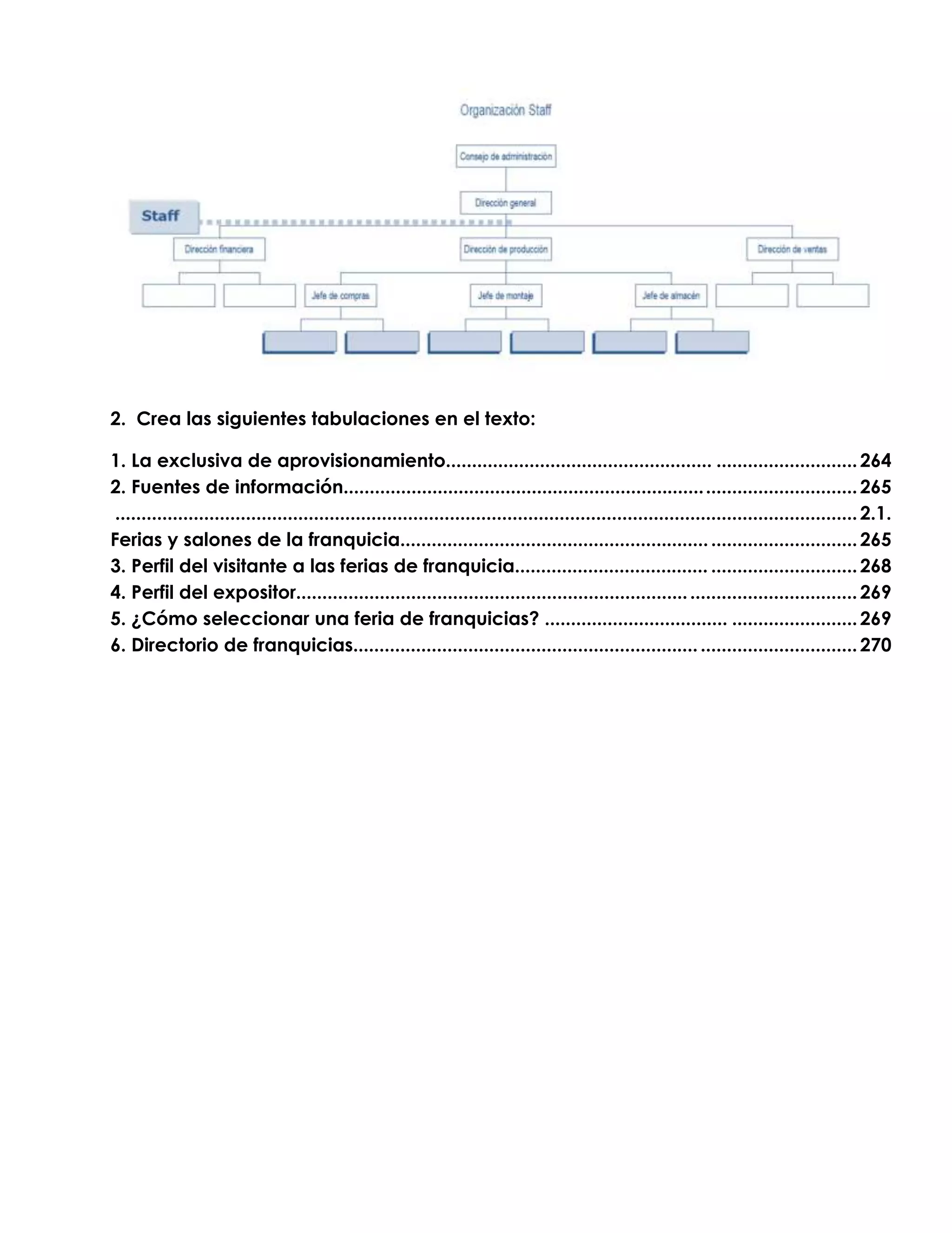 2. Crea las siguientes tabulaciones en el texto:

1. La exclusiva de aprovisionamiento................................................... ........................... 264
2. Fuentes de información..................................................................... ............................. 265
 .............................................................................................................................................. 2.1.
Ferias y salones de la franquicia........................................................... ............................ 265
3. Perfil del visitante a las ferias de franquicia..................................... ............................ 268
4. Perfil del expositor........................................................................... ................................ 269
5. ¿Cómo seleccionar una feria de franquicias? ................................... ........................ 269
6. Directorio de franquicias.................................................................. .............................. 270
 