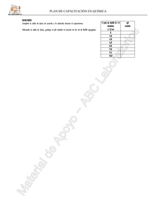 PLAN DE CAPACITACIÓN EN QUÍMICA

RESULTADOS
Complete la tabla de datos de acuerdo a lo obtenido durante el experimento.                   V (ml) de NaOH 0.1 N    pH
                                                                                                     añadidos        medido
Utilizando la tabla de datos, grafique el pH medido en función de los ml de NaOH agregados.          ± 0,1ml
                                                                                                        0
                                                                                                       2,0
                                                                                                       4,0
                                                                                                       6,0
                                                                                                       8,0
                                                                                                       9,0
                                                                                                       9,5
                                                                                                       10,0
 