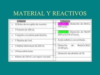 MATERIAL Y REACTIVOS
 