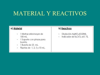 MATERIAL Y REACTIVOS
 