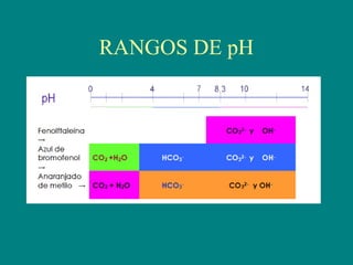 RANGOS DE pH
 