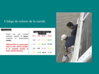 Código de colores de la cuerda
 