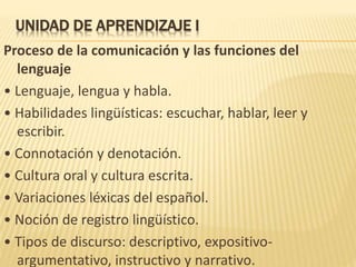 UNIDAD DE APRENDIZAJE I
Proceso de la comunicación y las funciones del
lenguaje
• Lenguaje, lengua y habla.
• Habilidades lingüísticas: escuchar, hablar, leer y
escribir.
• Connotación y denotación.
• Cultura oral y cultura escrita.
• Variaciones léxicas del español.
• Noción de registro lingüístico.
• Tipos de discurso: descriptivo, expositivo-
argumentativo, instructivo y narrativo.
 