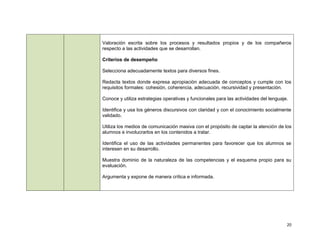 Valoración escrita sobre los procesos y resultados propios y de los compañeros
respecto a las actividades que se desarrollan.

Criterios de desempeño

Selecciona adecuadamente textos para diversos fines.

Redacta textos donde expresa apropiación adecuada de conceptos y cumple con los
requisitos formales: cohesión, coherencia, adecuación, recursividad y presentación.

Conoce y utiliza estrategias operativas y funcionales para las actividades del lenguaje.

Identifica y usa los géneros discursivos con claridad y con el conocimiento socialmente
validado.

Utiliza los medios de comunicación masiva con el propósito de captar la atención de los
alumnos e involucrarlos en los contenidos a tratar.

Identifica el uso de las actividades permanentes para favorecer que los alumnos se
interesen en su desarrollo.

Muestra dominio de la naturaleza de las competencias y el esquema propio para su
evaluación.

Argumenta y expone de manera crítica e informada.




                                                                                       20
 