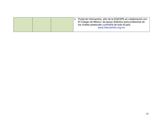    Portal de Intercambio, sitio de la DGESPE en colaboración con
    El Colegio de México, de apoyo didáctico para profesores de
    los niveles preescolar y primaria de todo el país.
                      www.intercambio.org.mx




                                                                23
 
