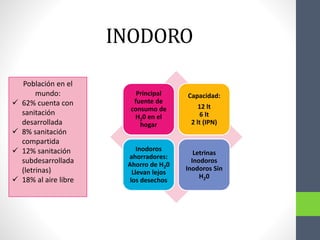 INODORO
Principal
fuente de
consumo de
H20 en el
hogar
Capacidad:
12 lt
6 lt
2 lt (IPN)
Inodoros
ahorradores:
Ahorro de H20
Llevan lejos
los desechos
Letrinas
Inodoros
Inodoros Sin
H20
Población en el
mundo:
 62% cuenta con
sanitación
desarrollada
 8% sanitación
compartida
 12% sanitación
subdesarrollada
(letrinas)
 18% al aire libre
 