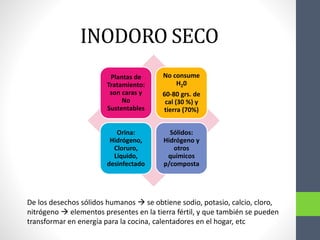 INODORO SECO
Plantas de
Tratamiento:
son caras y
No
Sustentables
No consume
H20
60-80 grs. de
cal (30 %) y
tierra (70%)
Orina:
Hidrógeno,
Cloruro,
Líquido,
desinfectado
Sólidos:
Hidrógeno y
otros
químicos
p/composta
De los desechos sólidos humanos  se obtiene sodio, potasio, calcio, cloro,
nitrógeno  elementos presentes en la tierra fértil, y que también se pueden
transformar en energía para la cocina, calentadores en el hogar, etc
 