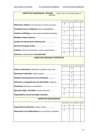 EDUCACIÓN Y SOCIEDAD 2º B EDUCACIÓN PRIMARIA BEATRIZ GARCÍA BERMÚDEZ
15
ASPECTOS FUNCIONALES. UTILIDAD marcar con una X, donde proceda, la
valoración
Relevancia, interés de los contenidos y servicios que ofrece...
Facilidad de uso e instalación de los visualizadores........
Carácter multilingüe, al menos algunos apartados principales...
Múltiples enlaces externos ..................................................
Canales de comunicación bidireccional........................
Servicios de apoyo on-line ...............................................
Créditos: fecha de la actualización, autores, patrocinadores......
Ausencia o poca presencia de publicidad
EXCELENTE ALTA CORRECTA BAJA
. ✓
. . .
. . ✓ . .
. ✓
. . .
. .
. ✓ .
. . ✓ . .
.
. ✓ . .
. .
. ✓ .
. ✓ . . .
ASPECTOS TÉCNICOS Y ESTÉTICOS
Entorno audiovisual: presentación, pantallas, sonido, letra....
Elementos multimedia: calidad, cantidad...............................
Calidad y estructuración de los contenidos...............
Estructura y navegación por las actividades, metáforas........
Hipertextos descriptivos y actualizados.....................................
Ejecución fiable, velocidad de acceso adecuada......
Originalidad y uso de tecnología avanzada…
EXCELENTE ALTA CORRECTA BAJA
.
. ✓ . .
.
. ✓ . .
.
. ✓ . .
. . ✓ . .
. .
✓
. ✓
. . .
. ✓ . . .
ASPECTOS PSICOLÓGICOS
Capacidad de motivación, atractivo, interés.........................
Adecuación a los destinatarios de los contenidos, actividades.
EXCELENTE ALTA CORRECTA BAJA
. ✓ . . .
. ✓ . . .
 