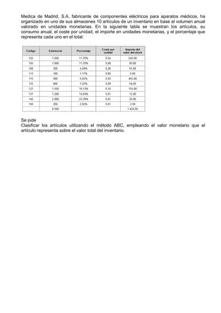 Medica de Madrid, S.A. fabricante de componentes eléctricos para aparatos médicos, ha organizado en uno de sus almacenes 10 artículos de un inventario en base al volumen anual valorado en unidades monetarias. En la siguiente tabla se muestran los artículos, su consumo anual, el coste por unidad, el importe en unidades monetarias, y el porcentaje que representa cada uno en el total: 
Se pide 
Clasificar los artículos utilizando el método ABC, empleando el valor monetario que el artículo representa sobre el valor total del inventario. 