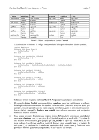 Practique Visual Basic 6.0 como si estuviera en Primero                                               página 9




 Control        Propiedad     Valor                       Control       Propiedad       Valor
 frmColores0    Name          frmColores0                 optVerde      Name            optVerde
                Caption       Colores                                   Caption         Verde
 fraColores     Name          fraColor                    fraPosicion   Name            fraPosicion
                Caption       Colores                                   Caption         Posición
 optAzul        Name          optAzul                     optArriba     Name            optArriba
                Caption       Azul                                      Caption         Arriba
 optRojo        Name          optRojo                     optAbajo      Name            optAbajo
                Caption       Rojo                                      Caption         Abajo
 optAmarillo    Name          optAmarillo                 txtCaja       Name            txtCaja
                Caption       Amarillo                                  Text            “”
                               Tabla 1.2. Objetos y propiedades del ejemplo Colores0.

      A continuación se muestra el código correspondiente a los procedimientos de este ejemplo.
      Option Explicit
      Private Sub Form_Load()
          txtCaja.Top = 0
      End Sub

      Private Sub optArriba_Click()
          txtCaja.Top = 0
      End Sub

      Private Sub optAbajo_Click()
          txtCaja.Top = frmColores0.ScaleHeight - txtCaja.Height
      End Sub

      Private Sub optAzul_Click()
          txtCaja.BackColor = vbBlue
      End Sub

      Private Sub optRojo_Click()
          txtCaja.BackColor = vbRed
      End Sub

      Private Sub optVerde_Click()
          txtCaja.BackColor = vbGreen
      End Sub

      Private Sub optAmarillo_Click()
          txtCaja.BackColor = vbYellow
      End Sub


      Sobre este primer programa en Visual Basic 6.0 se pueden hacer algunos comentarios:
1.    El comando Option Explicit sirve para obligar a declarar todas las variables que se utilicen.
      Esto impide el cometer errores en los nombres de las variables (confundir masa con mesa, por
      ejemplo). En este ejemplo esto no tiene ninguna importancia, pero es conveniente acostum-
      brarse a incluir esta opción. Declarar una variable es crearla con un nombre y de un tipo de-
      terminado antes de utilizarla.
2.    Cada una de las partes de código que empieza con un Private Sub y termina con un End Sub
      es un procedimiento, esto es, una parte de código independiente y reutilizable. El nombre de
      uno de estos procedimientos, por ejemplo optAzul_Click(), es típico de Visual Basic. La pri-
      mera parte es el nombre de un objeto (control); después va un separador que es el carácter de
      subrayado (_); a continuación el nombre de un evento -click, en este caso-, y finalmente unos
      paréntesis entre los que irían los argumentos, en caso de que los hubiera.
 
