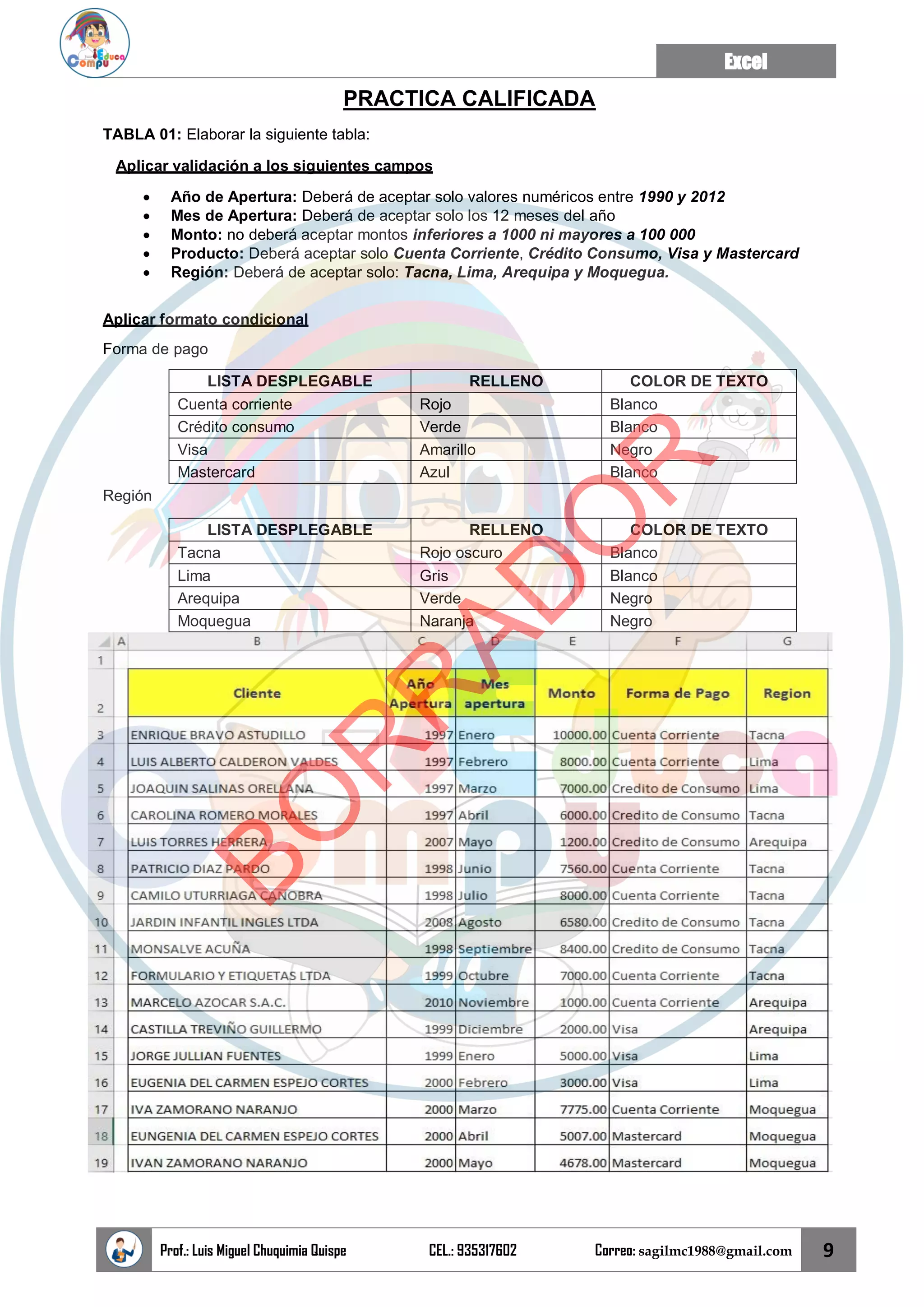 Excel
Prof.: Luis Miguel Chuquimia Quispe CEL.: 935317602 Correo: sagilmc1988@gmail.com 9
PRACTICA CALIFICADA
TABLA 01: Elaborar la siguiente tabla:
Aplicar validación a los siguientes campos
• Año de Apertura: Deberá de aceptar solo valores numéricos entre 1990 y 2012
• Mes de Apertura: Deberá de aceptar solo los 12 meses del año
• Monto: no deberá aceptar montos inferiores a 1000 ni mayores a 100 000
• Producto: Deberá aceptar solo Cuenta Corriente, Crédito Consumo, Visa y Mastercard
• Región: Deberá de aceptar solo: Tacna, Lima, Arequipa y Moquegua.
Aplicar formato condicional
Forma de pago
LISTA DESPLEGABLE RELLENO COLOR DE TEXTO
Cuenta corriente Rojo Blanco
Crédito consumo Verde Blanco
Visa Amarillo Negro
Mastercard Azul Blanco
Región
LISTA DESPLEGABLE RELLENO COLOR DE TEXTO
Tacna Rojo oscuro Blanco
Lima Gris Blanco
Arequipa Verde Negro
Moquegua Naranja Negro
B
O
R
R
A
D
O
R
 