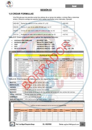 Excel
Prof.: Luis Miguel Chuquimia Quispe CEL.: 935317602 Correo: sagilmc1988@gmail.com 11
SESIÓN 03
1.0 CREAR FORMULAS
Una fórmula que nos permite sumar los valores de un grupo de celdas, o incluso filas y columnas
entera. Ofrece la ventaja de soportar tanto celdas separadas como intervalos. Ejemplo:
=A2+A3 Suma los valores en las celdas A1 y A2 =A2+A3
=A2-A3 Resta el valor de la celda A2 del valor de A1 =A2-A3
=A2/A3 Divide el valor de la celda A1 entre el valor de A2 =A2/A3
=A2*A3 Multiplica el valor de la celda A1 por el valor de A2 =A2*A3
TABLA 01: Crear la siguiente tabla y aplicar las siguientes formulas:
• ASIGNACIÓN FAMILIAR : BÁSICO * 10% =D6*10%
• INGRESO BRUTO : BÁSICO + ASIG FAM =D6+E6
• ONP : INGRESO BRUTO * 13% =F6*13%
• AFP : INGRESO BRUTO * 12% =F6*12%
• NETO A PAGAR : INGRESO BRUTO – ONP – AFP =E6 – G6 – H6
TABLA 02: Crear la siguiente tabla y aplicar las siguientes formulas:
MARTES Es el doble de las ventas del lunes
MIERCOLES Es el triple de las ventas del lunes
JUEVES Es la mitad de las ventas del miércoles
VIERNES Es el 50% de las ventas del martes
SABADO Es el doble de la suma de las ventas del lunes con las ventas del viernes
TOTAL VENTAS Sumar todas las ventas
COMISION 25% del total de ventas
SUELDO LIQUIDO 18% de la suma del total ventas + comisión
B
O
R
R
A
D
O
R
 