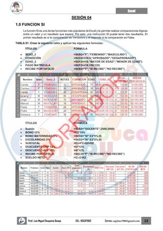 Excel
Prof.: Luis Miguel Chuquimia Quispe CEL.: 935317602 Correo: sagilmc1988@gmail.com 13
SESIÓN 04
1.0 FUNCION SI
La función SI es una de las funciones más populares de Excel y le permite realizar comparaciones lógicas
entre un valor y un resultado que espera. Por esto, una instrucción SI puede tener dos resultados. El
primer resultado es si la comparación es Verdadera y el segundo si la comparación es Falsa.
TABLA 01: Crear la siguiente tabla y aplicar las siguientes formulas:
TÍTULOS FORMULA
• SEXO_2 =SI(B2="F";"FEMENINO";"MASCULINO")
• CONDICIÓN =SI(D2>=10.5;"APROBADO";"DESAPROBADO")
• EDAD_2 =SI(F2>=18;"MAYOR DE EDAD";"MENOR DE EDAD")
• PAGO MATRICULA =SI(F2>=18;150;120)
• RECIBE PORTAFOLIO =SI(B2="F";"SI RECIBE";"NO RECIBE")
TÍTULOS FORMULA
• Sueldo =SI(B2="DOCENTE";2500;2000)
• BONO 15% =E2*15%
• BONO MATERNIDAD 5% =SI(D2="SI";E2*5%;0)
• ESCOLARIDAD 2% =SI(D2="SI";E2*2%;0)
• SUBTOTAL =E2+F2+G2+H2
• DESCUENTO ONP 12% =I2*12%
• DESCUENTO AFP 10% =I6*12%
• RECIBE PORTAFOLIO =SI(C2="F";"SI RECIBE";"NO RECIBE")
• SUELDO NETO =I2-J2-K2
B
O
R
R
A
D
O
R
 