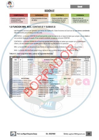 Excel
Prof.: Luis Miguel Chuquimia Quispe CEL.: 935317602 Correo: sagilmc1988@gmail.com 20
SESIÓN 07
1.0 FUNCION MIN, MAX, CONTAR.SI Y SUMAR.SI
Las Funciones de Excel con ejemplos que hemos ido explicando. Estas funciones de Excel son las que hemos considerado
más importantes para el trabajo en el día a día.
CONTAR.SI .- La función CONTAR.SI de Excel permite contar los valores de un rango de datos que cumplen con un criterio o
una condición fijada por el usuario. Si se cumple la condición, se ejecuta la función CONTAR.
CONTAR.SI .- La función SUMAR.SI en Excel nos permite hacer una suma de celdas que cumplen con un determinado
criterio y de esta manera excluir aquellas celdas que no nos interesa incluir en la operación.
MIN.- La función MIN nos devuelve el valor mínimo de una lista de valores omitiendo los valores lógicos y el texto.
MAX.- La función MAX de Excel puede indicar cuál es el valor numérico más grande en un rango de celdas.
TABLA 01: Crear la siguiente tabla y aplicar las siguientes formulas:
COMPETENCIA
• Gestiona proyectos de
emprendimiento
económico y social.
CAPACIDAD
• Crea propuestas de base
de datos.
PROPÓSITO
• Elabora plantillas y aplica
las funciones de excel
para generar codigos.
EVIDENCIA
• Base de datos de
trabjadores generando su
codigo de identificación.
B
O
R
R
A
D
O
R
 
