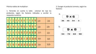 Práctica tablas de multiplicar:
1. Teniendo en cuenta la tabla colorear de rojo los
productos, según los factores indicados y escribir la
respuesta numérica
2. Escoger el producto correcto, según los
factores:
 
