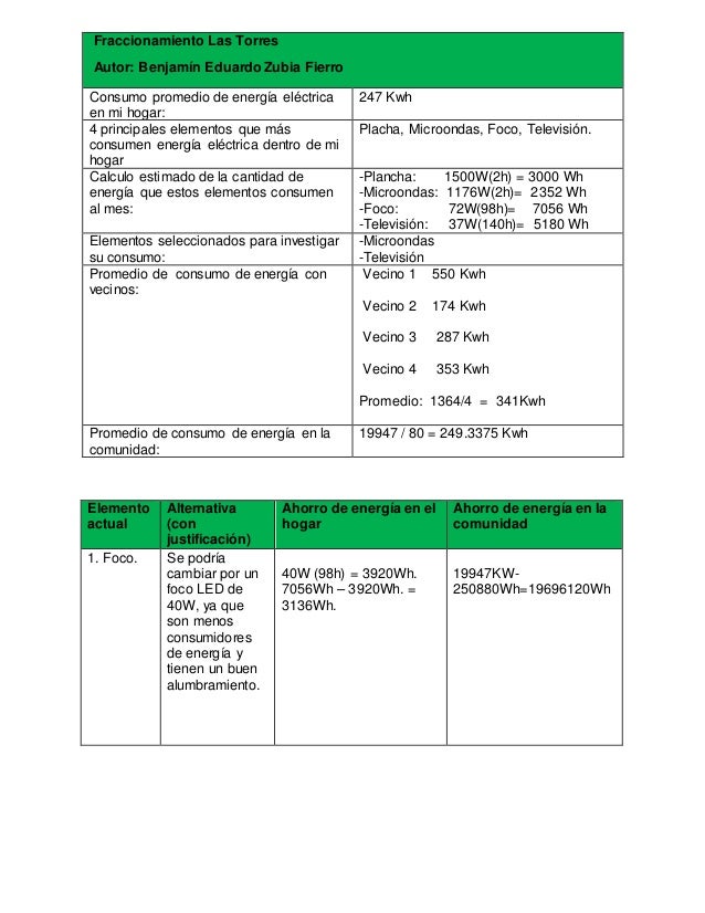 Consumo promedio de energía eléctrica
