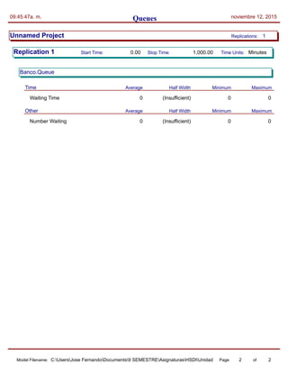 Queues09:45:47a. m. noviembre 12, 2015
Unnamed Project Replications: 1
Replication 1 Time Units:Start Time: Stop Time:0.00 1,000.00 Minutes
Banco.Queue
Minimum MaximumHalf WidthAverageTime
Waiting Time 0 0 0(Insufficient)
Minimum MaximumHalf WidthAverageOther
Number Waiting 0 0 0(Insufficient)
Model Filename: Page of2 2C:UsersJose FernandoDocuments9 SEMESTREAsignaturasHSDIUnidad 3Model2
 