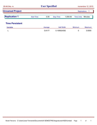 User Specified09:46:54a. m. noviembre 12, 2015
Unnamed Project Replications: 1
Replication 1 Time Units:Start Time: Stop Time:0.00 1,000.00 Minutes
Time Persistent
Variable MaximumMinimumHalf WidthAverage
L 0.8177 0 3.00000.106924392
Model Filename: Page of1 1C:UsersJose FernandoDocuments9 SEMESTREAsignaturasHSDIUnidad 3Model2
 