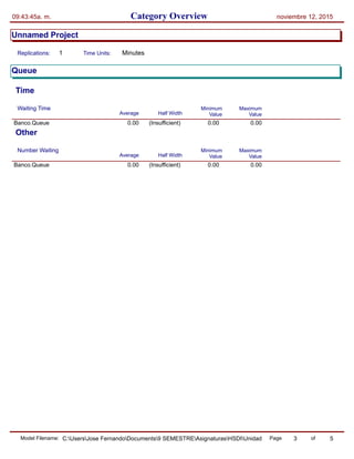 Category Overview09:43:45a. m. noviembre 12, 2015
Unnamed Project
Time Units:Replications: 1 Minutes
Queue
Time
Waiting Time
Half WidthAverage
Minimum
Value
Maximum
Value
0.00Banco.Queue 0.00 0.00(Insufficient)
Other
Number Waiting
Half WidthAverage
Minimum
Value
Maximum
Value
0.00Banco.Queue 0.00 0.00(Insufficient)
Model Filename: Page of3 5C:UsersJose FernandoDocuments9 SEMESTREAsignaturasHSDIUnidad 3Model2
 