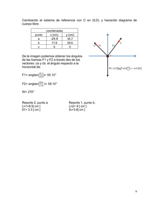 Cambiando el sistema de referencia con C en (0,0); y haciendo diagrama de
cuerpo libre:

punto
a
b
c

coordenadas
x (cm)

-24.9
17.8
0

y (cm)
35.7
28.6
0

De la imagen podemos obtener los ángulos
de las fuerzas F1 y F2 a través des de los
vectores: ca y cb. el ángulo respecto a la
horizontal de:
F1= angtan(

)= 55.10°

F2= angtan(

)= 58.10°

W= 270°

Resorte 2, punto a
Ln1=8.5[ cm ]
δ1= 3.3 [ cm ]

Resorte 1, punto b.
Ln2= 9 [ cm ]
δ2=3.6[ cm ]

9

 