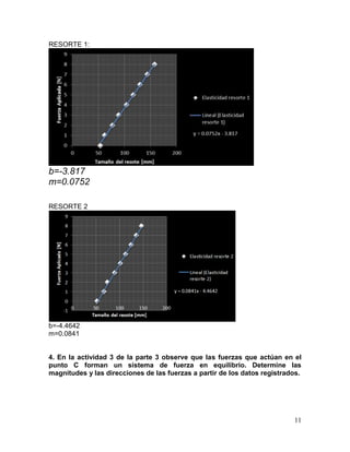 RESORTE 1:

b=-3.817
m=0.0752
RESORTE 2

b=-4.4642
m=0.0841

4. En la actividad 3 de la parte 3 observe que las fuerzas que actúan en el
punto C forman un sistema de fuerza en equilibrio. Determine las
magnitudes y las direcciones de las fuerzas a partir de los datos registrados.

11

 