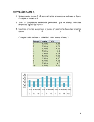 ACTIVIDADES PARTE 1.
1. Ubicamos dos puntos A y B sobre el riel de aire como se indica en la figura.
Consigne la distancia d.
2. Con la compresora encendida permitimos que el cuerpo deslizara
libremente a partir del reposo.
3. Medimos el tiempo que empleo el cuerpo en recorrer la distancia d entre los
puntos
A
y
B.

Consigne dicho valor en la tabla No.1 como evento número 1.

4.5
4.45
4.4
4.35
4.3
4.25
4.2
4.15
4.1
4.05
1.30 m1.30 m1.30 m1.30 m1.30 m1.30 m1.30 m1.30 m1.30 m1.30 m
t1

t2

t3

t4

t5

t6

t7

t8

t9

t10

4

 