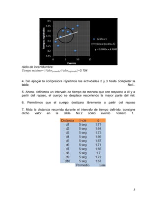 rádio de incertidumbre:
Tiempo máximo= |Valorpromedio-Valorregistrado|=0.154
4. Sin apagar la compresora repetimos las actividades 2 y 3 hasta completar la
tabla
No1.
5. Ahora, definimos un intervalo de tiempo de manera que con respecto a él y a
partir del reposo, el cuerpo se desplace recorriendo la mayor parte del riel.
6. Permitimos que el cuerpo deslizara libremente a partir del reposo
7. Mida la distancia recorrida durante el intervalo de tiempo definido, consigne
dicho
valor
en
la
tabla
No.2
como
evento
número
1.

5

 
