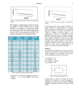 Practica 1                                                             4




   Figura 8. Grafica del diodo 1N4148 en polarización
   directa.                                                         Figura 9. Gráfica del diodo 1N4007 en polarización
                                                                    directa.
  Más adelante manteniendo el mismo circuito
  se cambió el diodo 1N4148 por el diodo                            Se observa que tanto para el diodo (1N4148) y el
                                                                    diodo (1N4007) el comportamiento es bastante
  1N4007 y se comenzó a tomar datos desde                           similar. Hasta cierto valor de tensión, la corriente que
  una tensión de 0.05V en la fuente hasta llegar                    pasa por el diodo es muy baja, y solo a partir del
  a una de 0.8V con incremento de 0.05V, los                        voltaje de arranque la corriente empieza a ser
  cuales se encuentran en la siguiente tabla:                       significativa. A partir de lo aprendido en clase
                                                                    podríamos decir que este es el voltaje de arranque,
                                                                    desde del cual el diodo empieza a conducir corriente.
Voltaje      Voltaje     Voltaje            Corriente               En las gráficas realizadas con base en las tablas
fuente       Resistencia Diodo              (mA)                    podemos notar este voltaje de conducción entre 0.39V
    0,05          0         0,05                 0                  a 0.489V para el diodo 1N4148 y entre 0.399 a
                                                                    0.478para el 1N4007. Además vemos, a partir de las
    0,1           0          0,1                 0
                                                                    gráficas en Excel, que el comportamiento de la
    0,15          0         0,15                 0                  tensión vs corriente en el diodo es exponencial.
    0,2           0          0,2                 0
    0,25          0         0,25                 0                  Parte C.
    0,3        0,001         0,3                0,01
                                                                -    Procedimiento: Inicialmente se consultó en la hoja
                                                                    de datos del fabricante el voltaje de ruptura de los
    0,34       0,001        0,34                0,02                diodos manejados en esta práctica y la potencia
   0,407       0,005         0,4                0,04                máxima disipada por cada uno de los diodos.
   0,463       0,016        0,45                0,08            -
                                                                    VR (1N4148) = 75 V
   0,546        0,05         0,5                0,2                 VR (1N4007) = 1 kV
    0,68        0,13        0,55                0,52                Pmax (1N4148) = 500 mW
    0,97        0,38         0,6                1,41                Pmax (1N4007) = 3 W

    1,78        1,13        0,65                4,2
    3,77        3,07         0,7               11,42
    10,5        9,77        0,75               36,35
   33,43       32,52         0,8              121,34
     Tabla 2. Polarización directa diodo 1N4007.

   Seguidamente se realizó una gráfica de Voltaje vs                         Figura 10. Diagrama esquemático No.2
   Corriente    en el diodo 1N4007, dando como
   resultado:                                                       Posteriormente se realizó el montaje del circuito
                                                                    indicado en la Figura 8, el cual corresponde a
                                                                    polarización inversa para ambos diodos (1N4148,
                                                                    1N4007), empleando la misma resistencia de 270Ω
                                                                    (1W).
 
