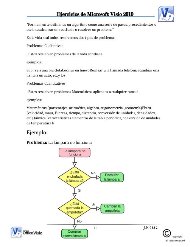 Ejemplos De Algoritmos De La Vida Cotidiana Largos